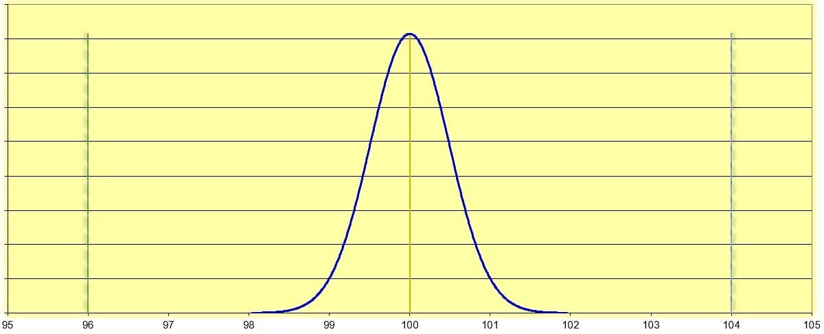 Figure 2 graph