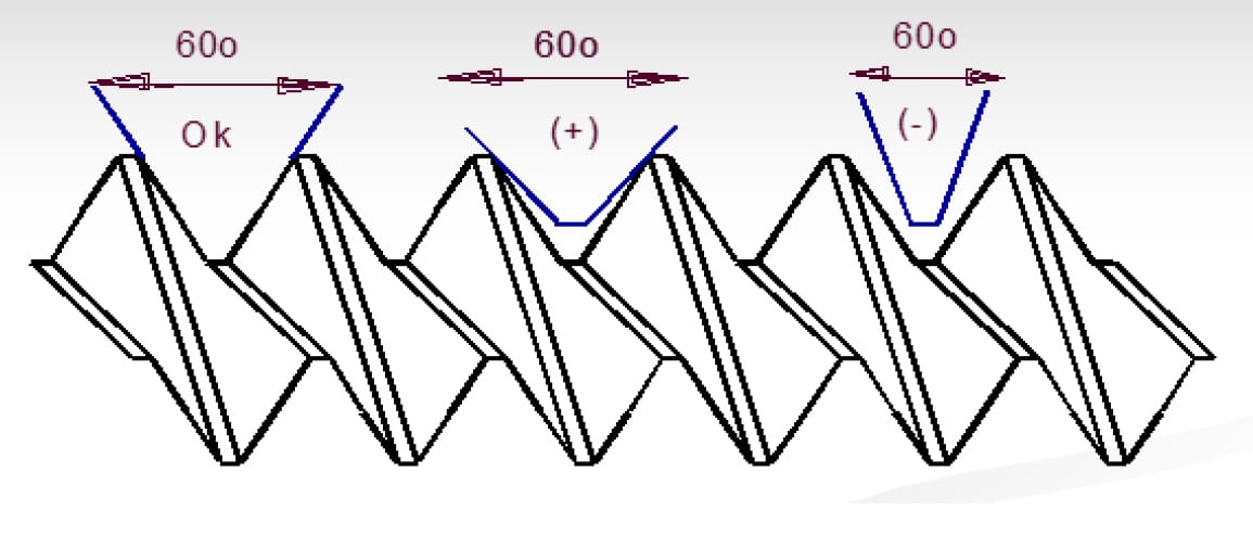 Thread Form