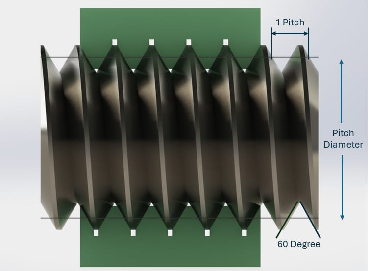Example: External Thread Gage Maximum Material / GO Functional profile