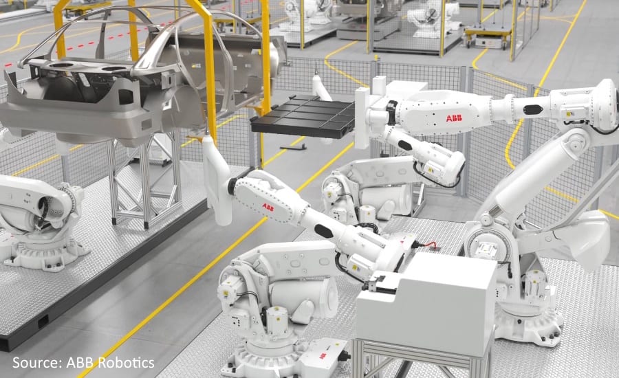 ABB Modular Large Robot Portfolio