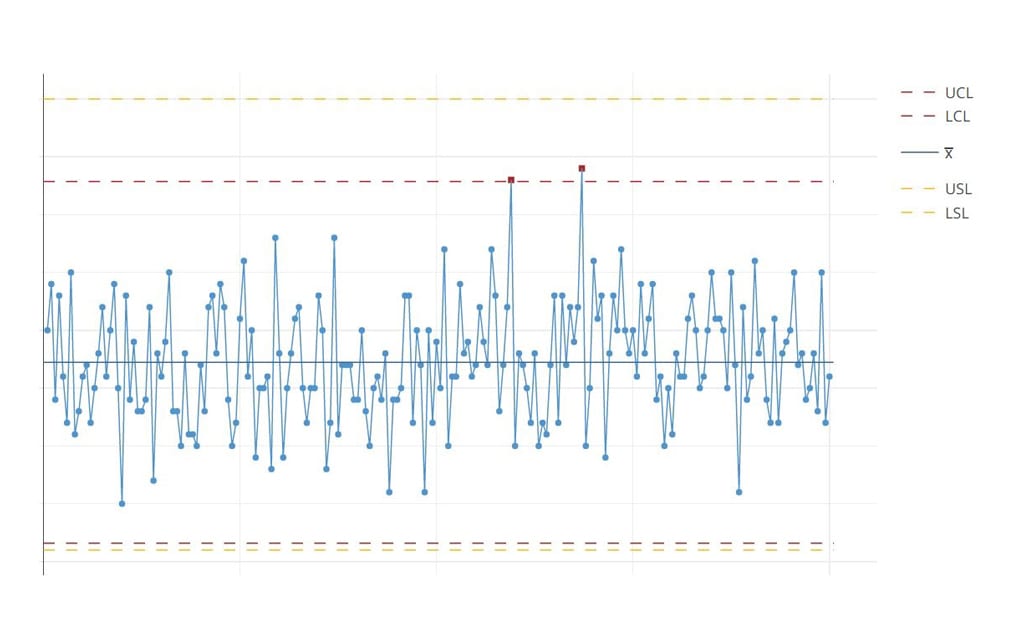 Control Chart