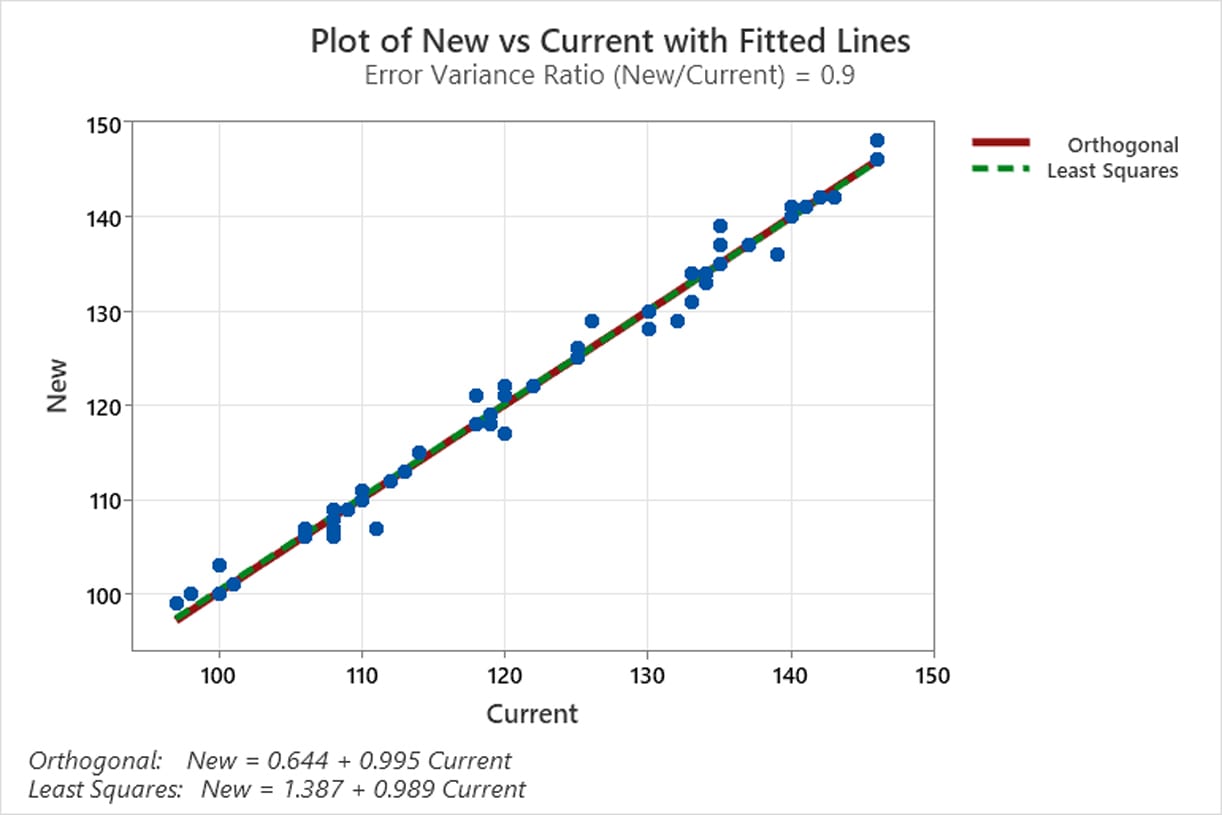 Rectangle, Slope, Plot, Font