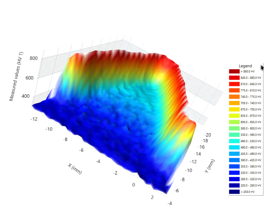 Figure 4: Hardness mapping on a gear tooth a 2d and b 3d