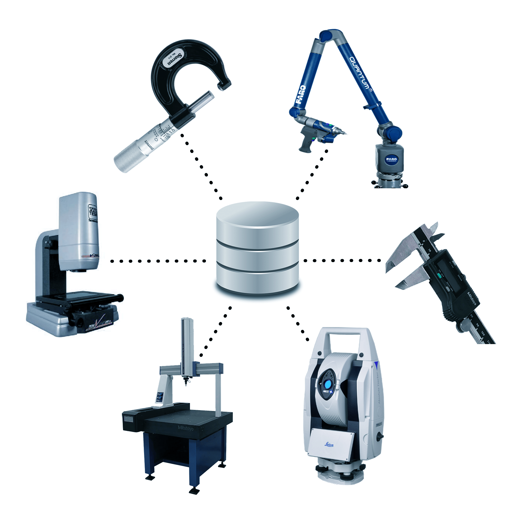 High QA Connecting Measuring Devices