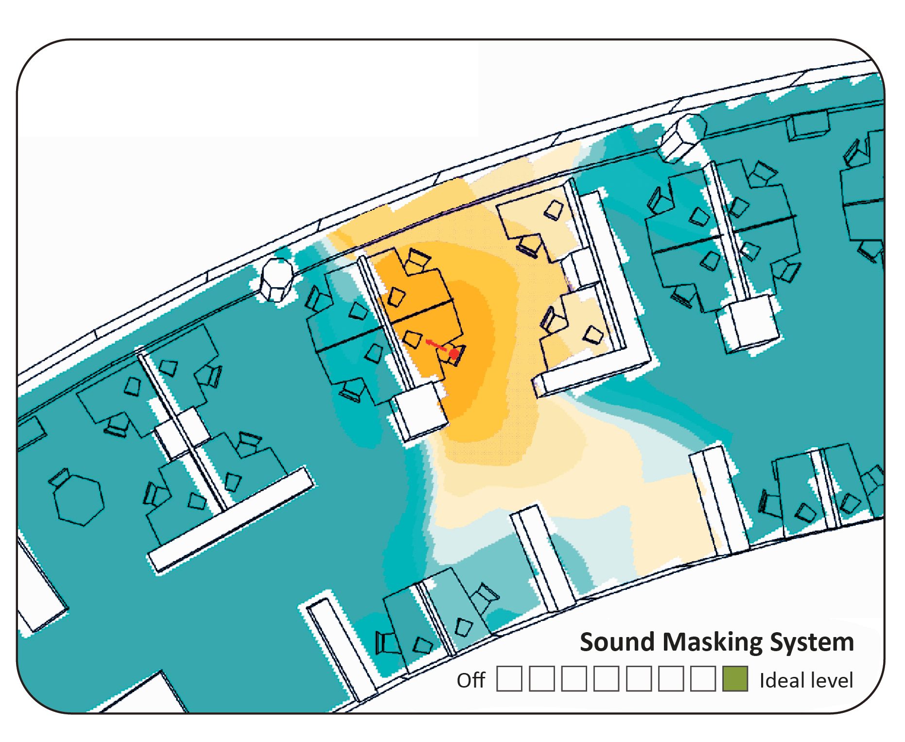 When sound masking is applied, the area of intelligibility shrinks.