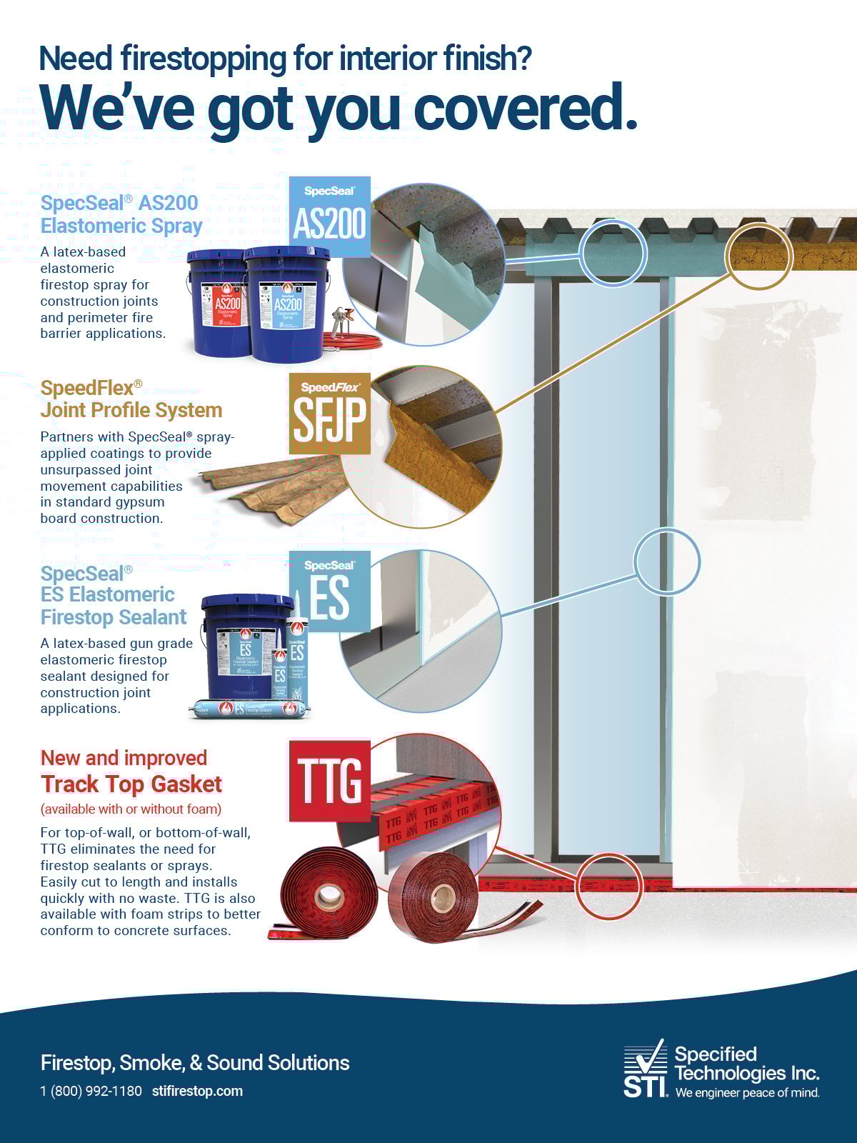 Specified Technologies, Inc. 
