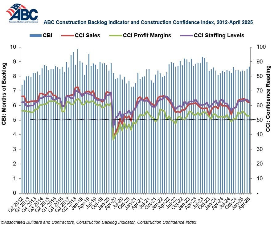 ABC Combo Graph