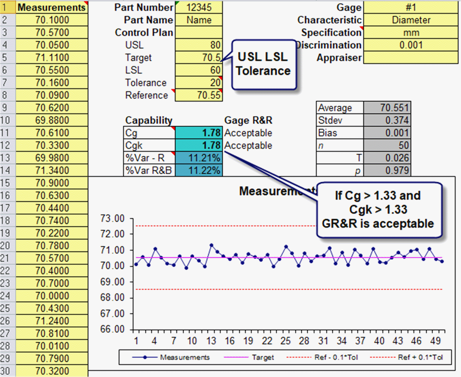 Fig 1 Type 1 GRR Example