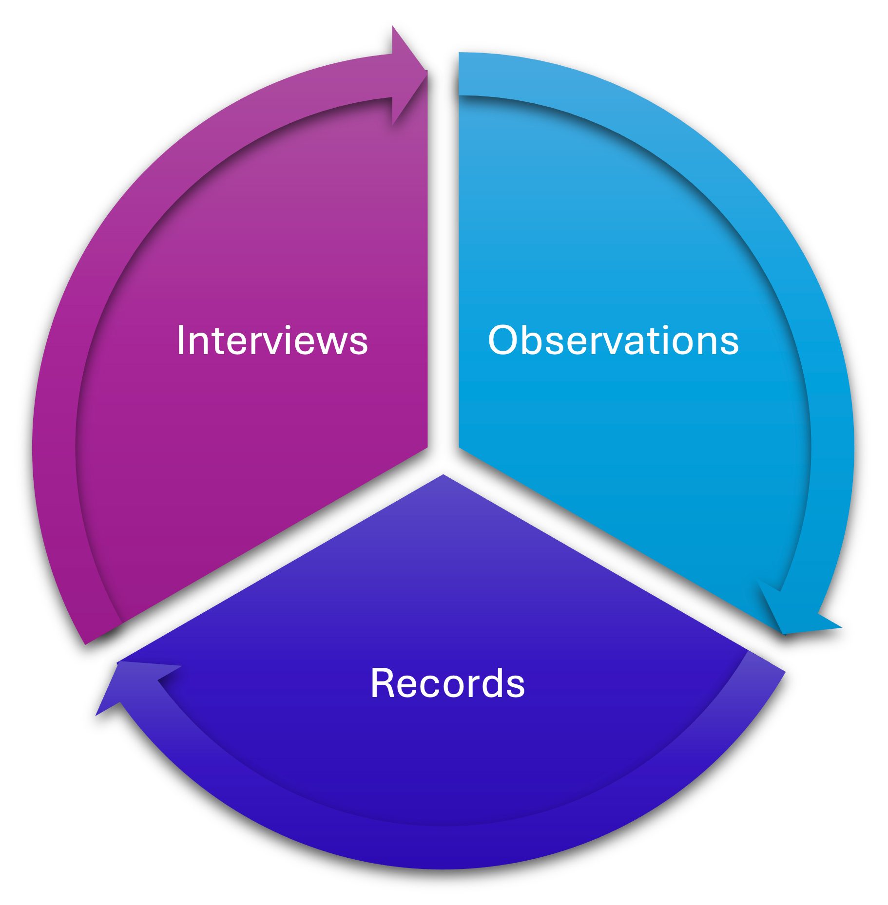 Figure 2: Audit superpowers