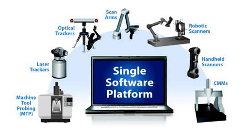 Single Software Platform