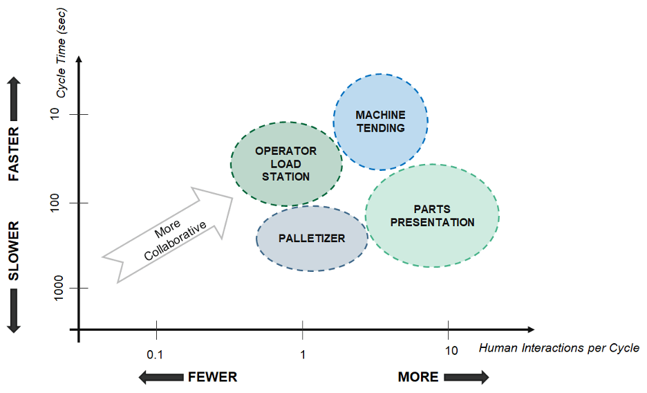 Figure 1. Classification of collaborative applications 