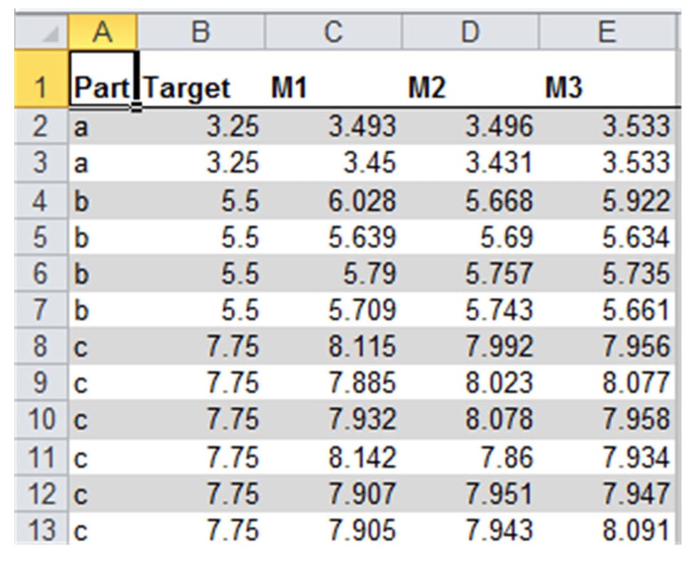 Fig 2 Xbar R Difference Data