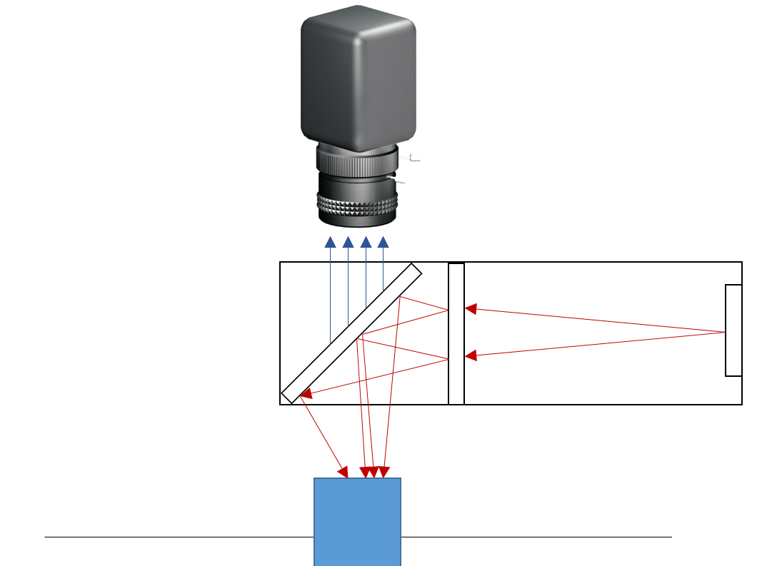 Figure 5. Setup for diffuse axial illumination