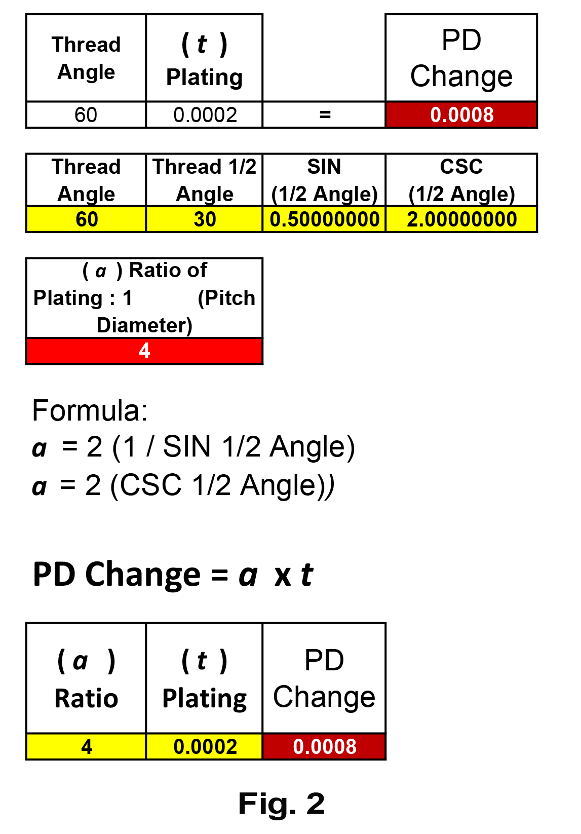Plating Calc Fig 2