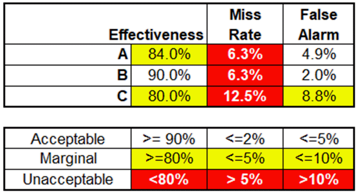 Fig 7 Attribute R R Results