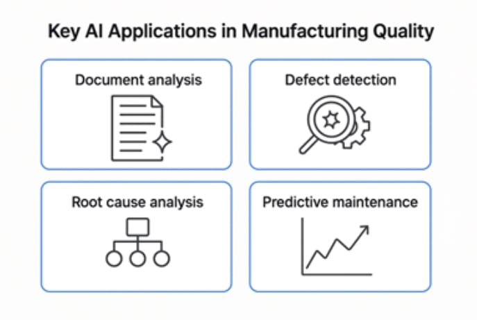 Key AI Applications in Manufacturing Quality