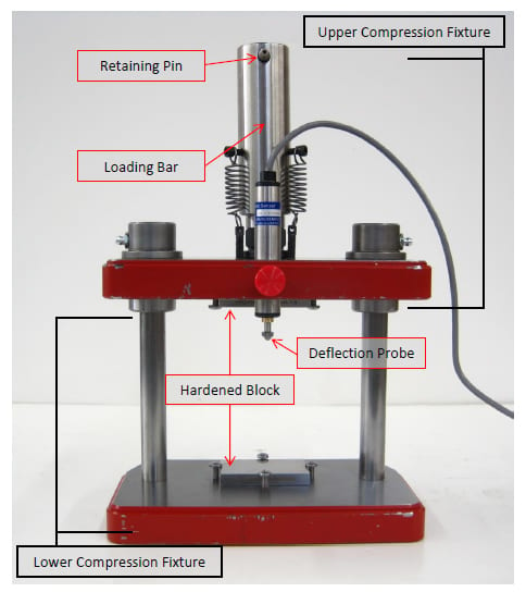 Yield strength and modulus testing of a rigid composite (ASTM D695). 