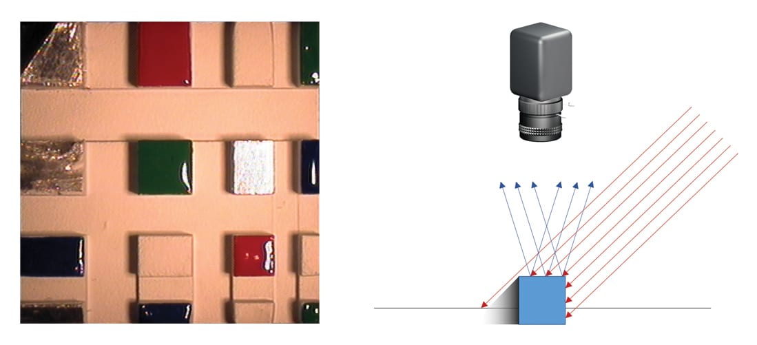Directional illumination 