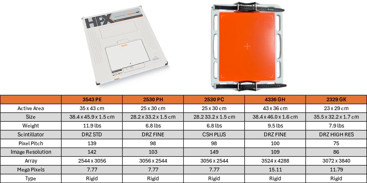 Carestream table