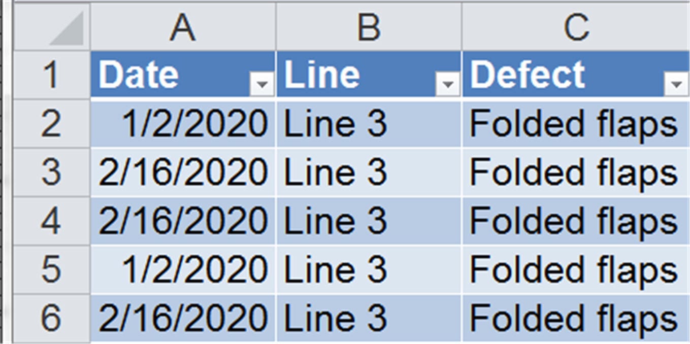 Excel spreadsheet with 'Date', 'Line', 'Defect' columns, showing production defect records.