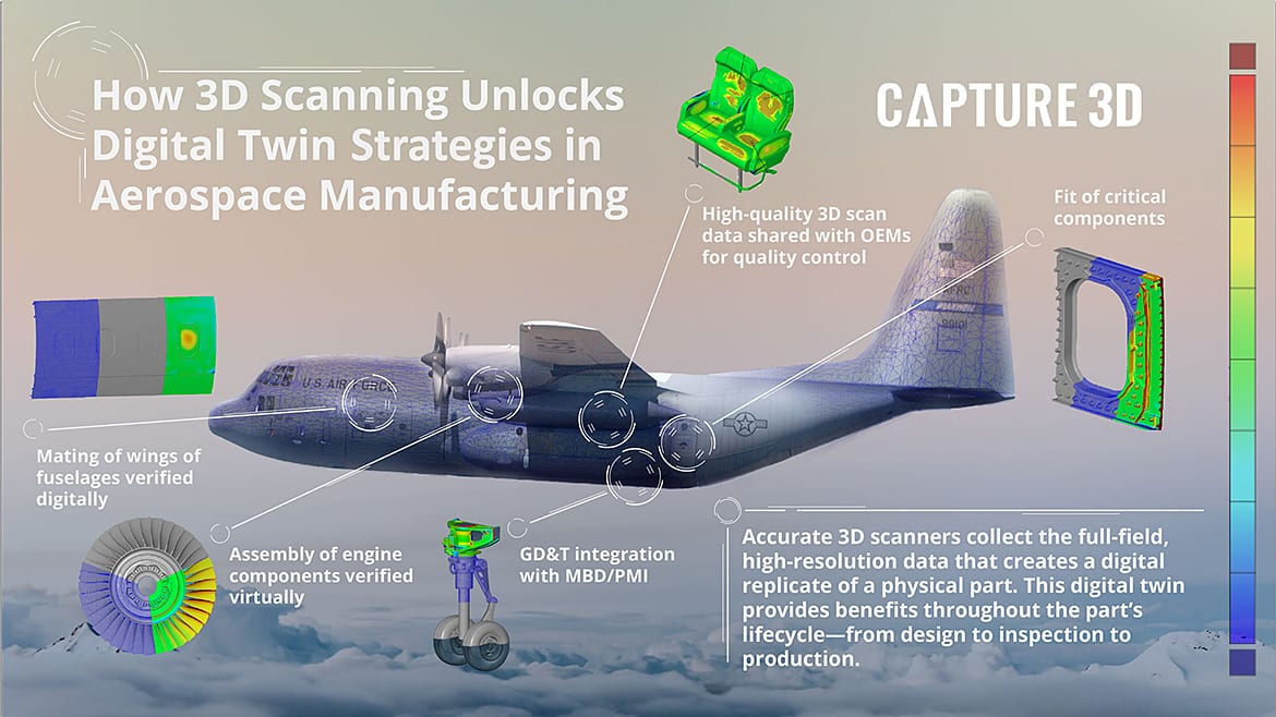 3 D Infographic Digital Twin