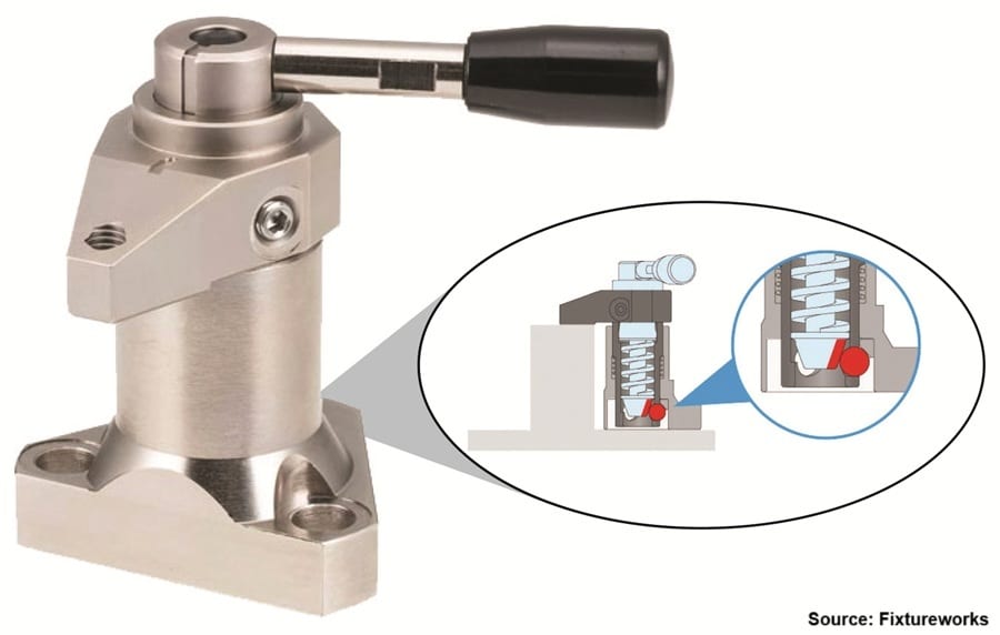 Fixtureworks Stablelock Clamps 