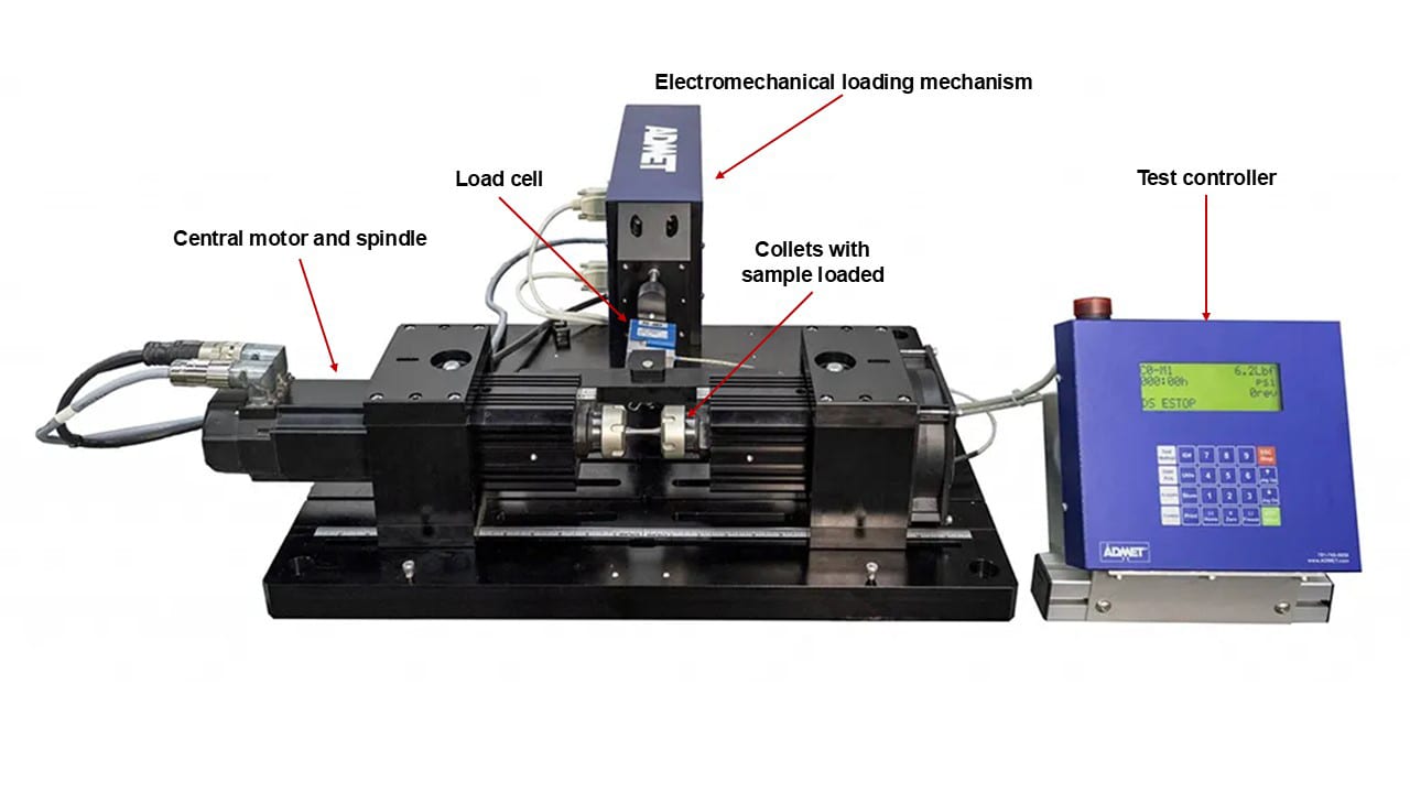 Labeled electromechanical testing machine showing a motor, load cell, sample collets, and a test controller.