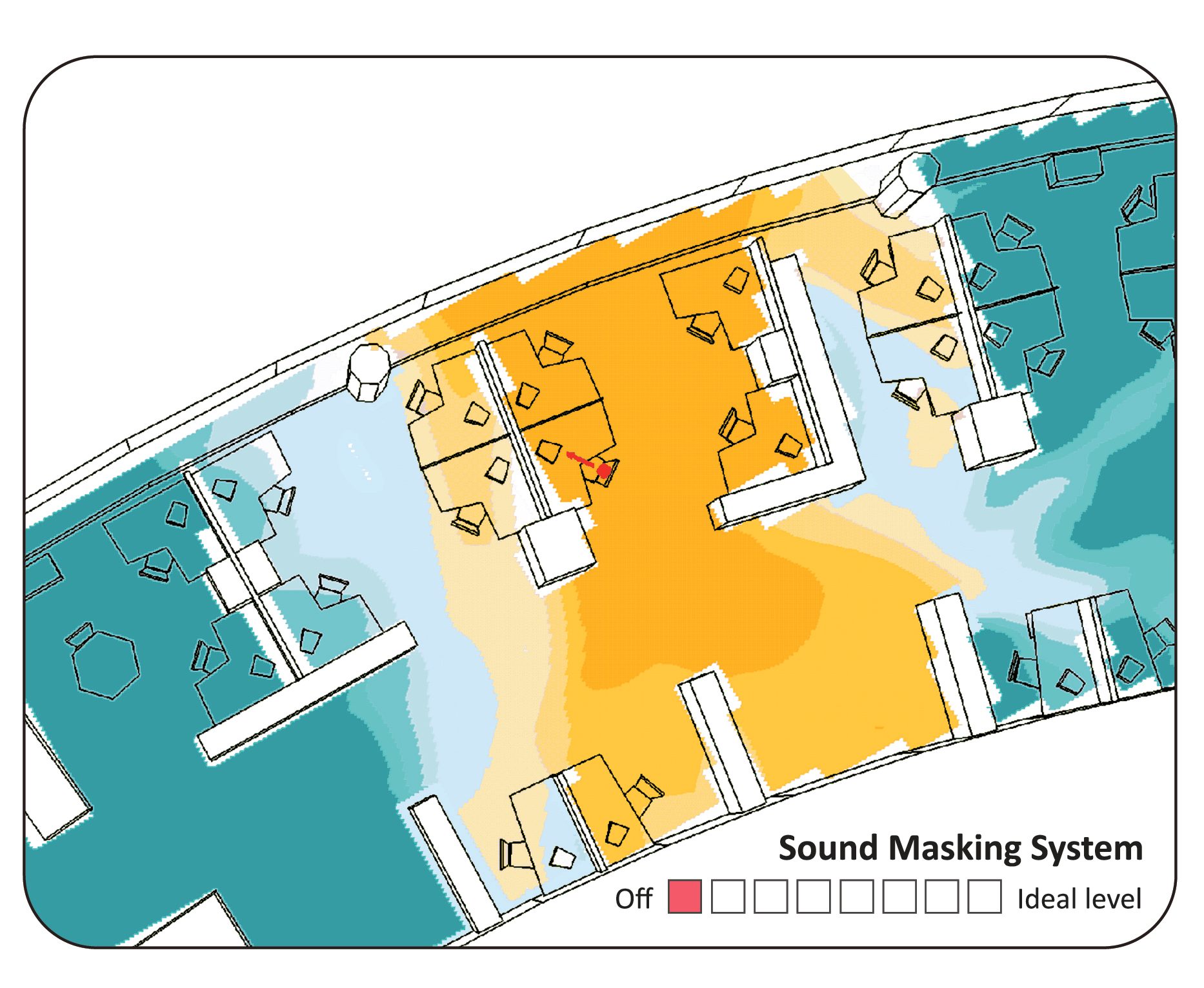 The area of intelligibility around a speaker is not circular. Its shape is determined by numerous factors including the orientation of the person speaking, as well as the physical barriers and absorptive/reflective materials used within the space.