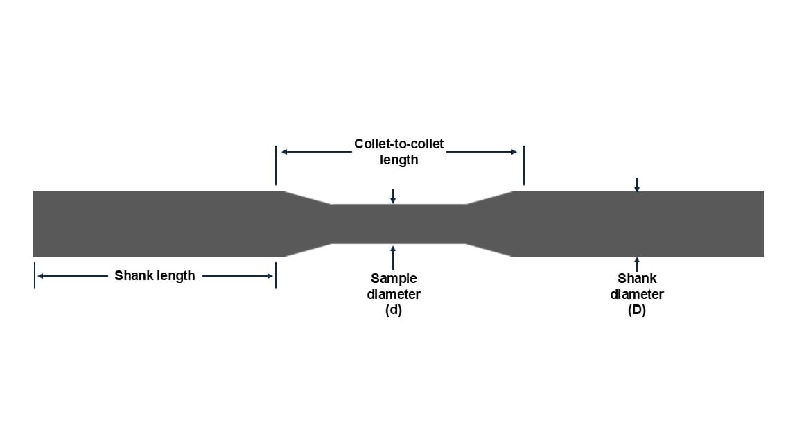 Tensile test specimen showing shank length, collet length, sample (d) and shank (D) diameters.