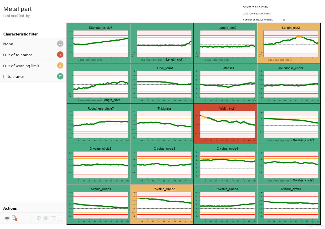 An example of a report in ZEISS PiWeb.