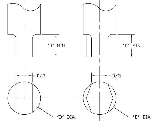 Fig 7 Diamond Blade Gage Dwg