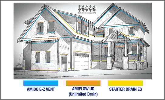 House diagram showing Amico building products: E-Z Vent, Amiflow UD, and Starter Drain ES, with a legend.