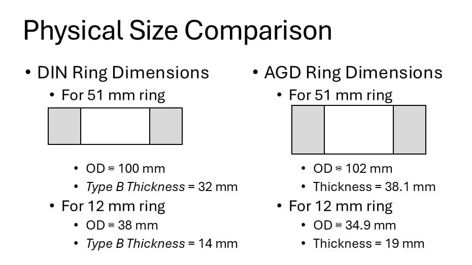 Physical Size Comparison