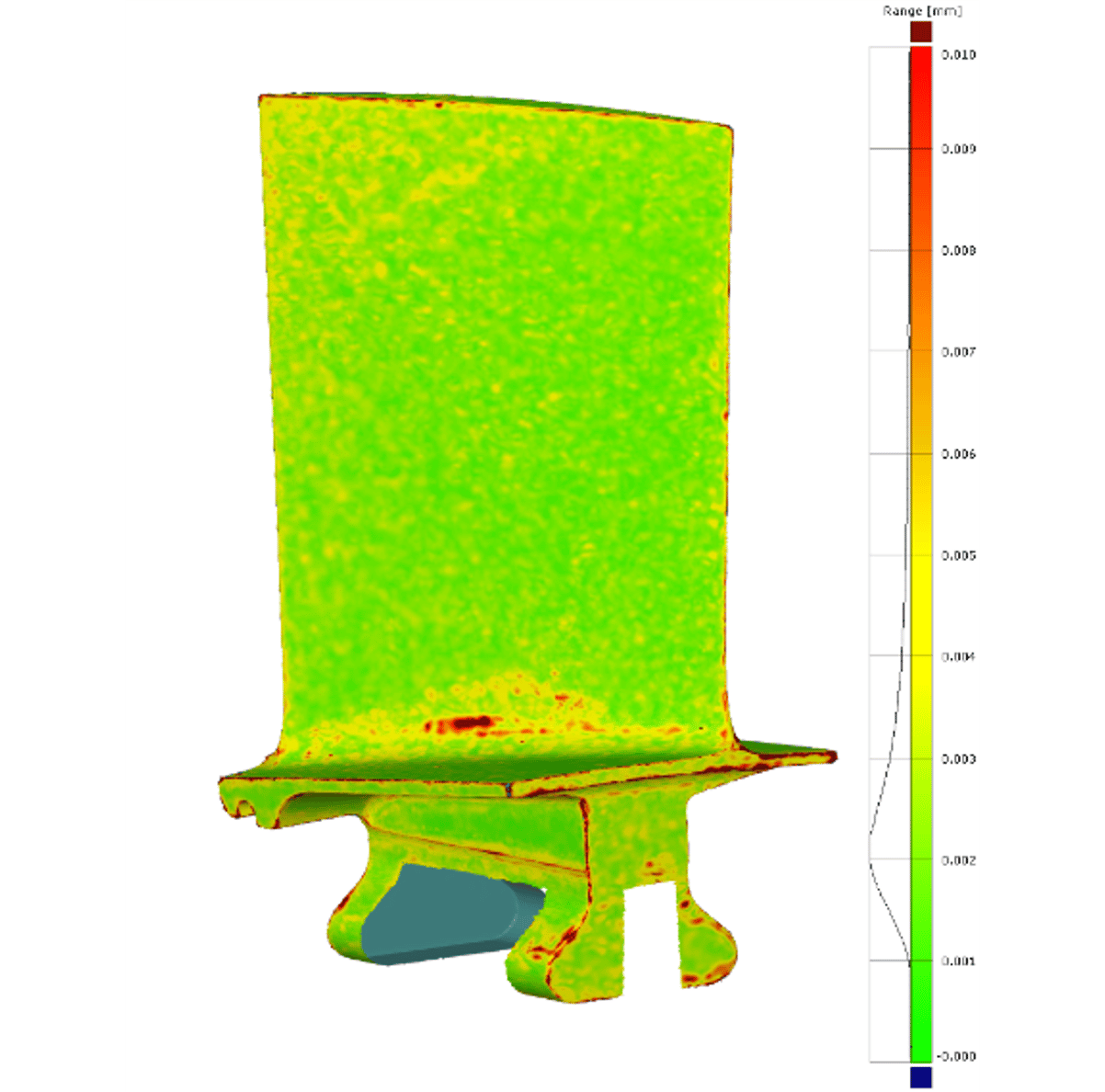 Repeatability Study Example Compressor Blade