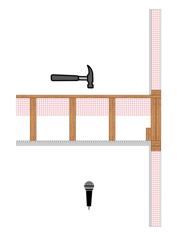 Setup for testing IIC ratings of floor/ceiling assemblies