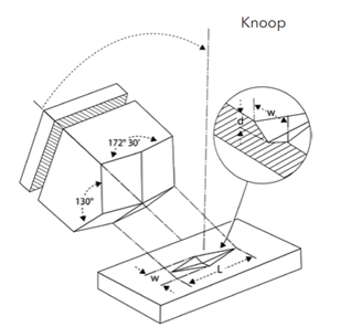 The Knoop type indenter, with resulting indent