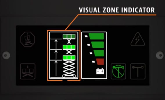 Variable Tilt Visual Zone Indicator