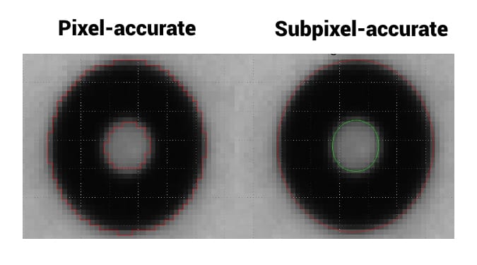 Pixel exact vs. subpixel exact