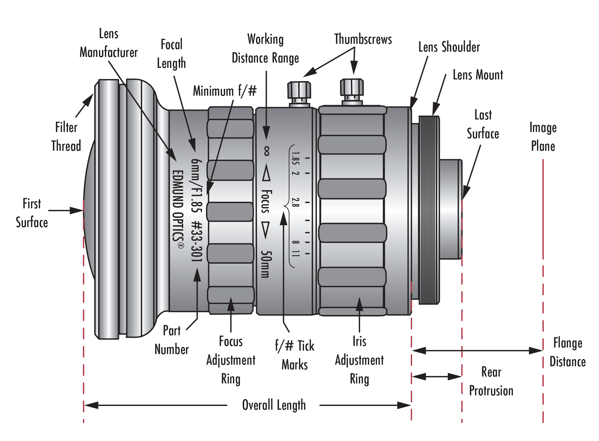 Lens and its constituent components