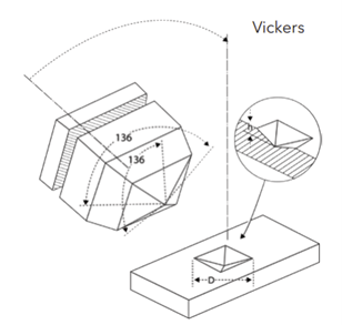 The Vickers type indenter, with resulting indent