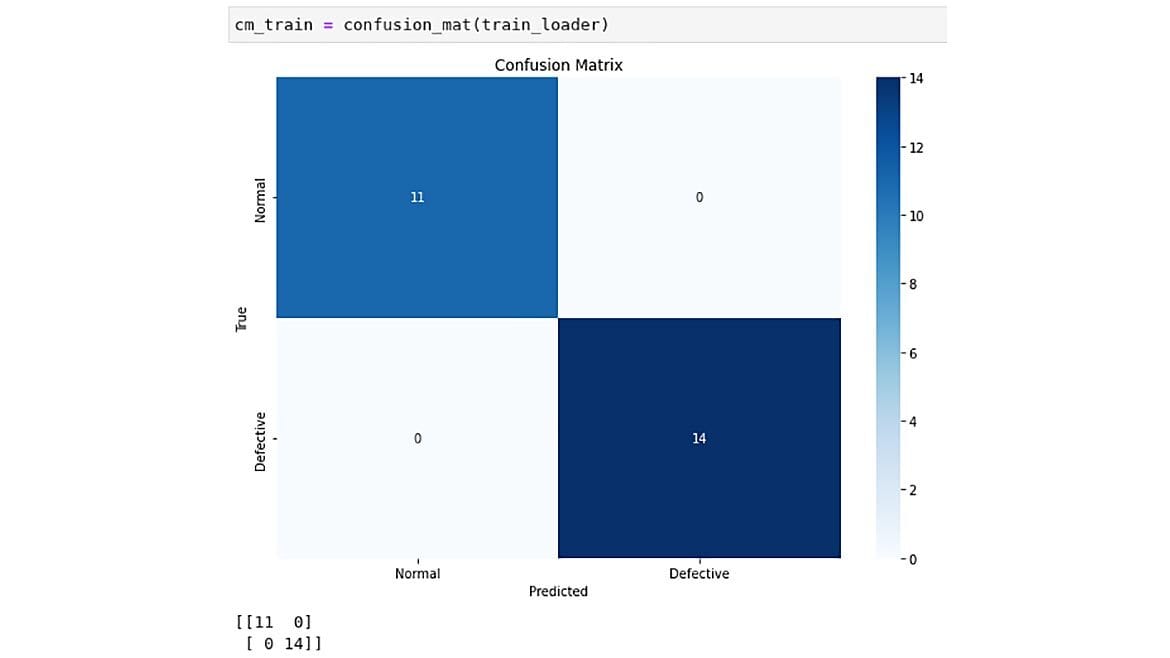 Figure 14. Confusion matrixes of training, validation, and test sets.