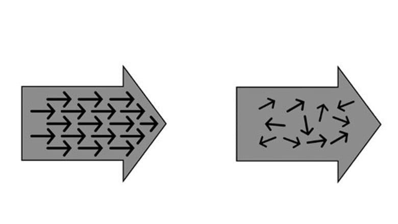 Misaligned vs. aligned teams. 