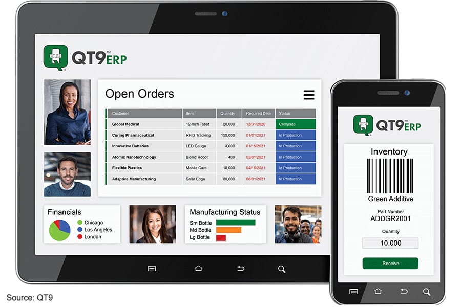 QT9ERP software across tablet and smartphone, displaying open orders, inventory, and business metrics.