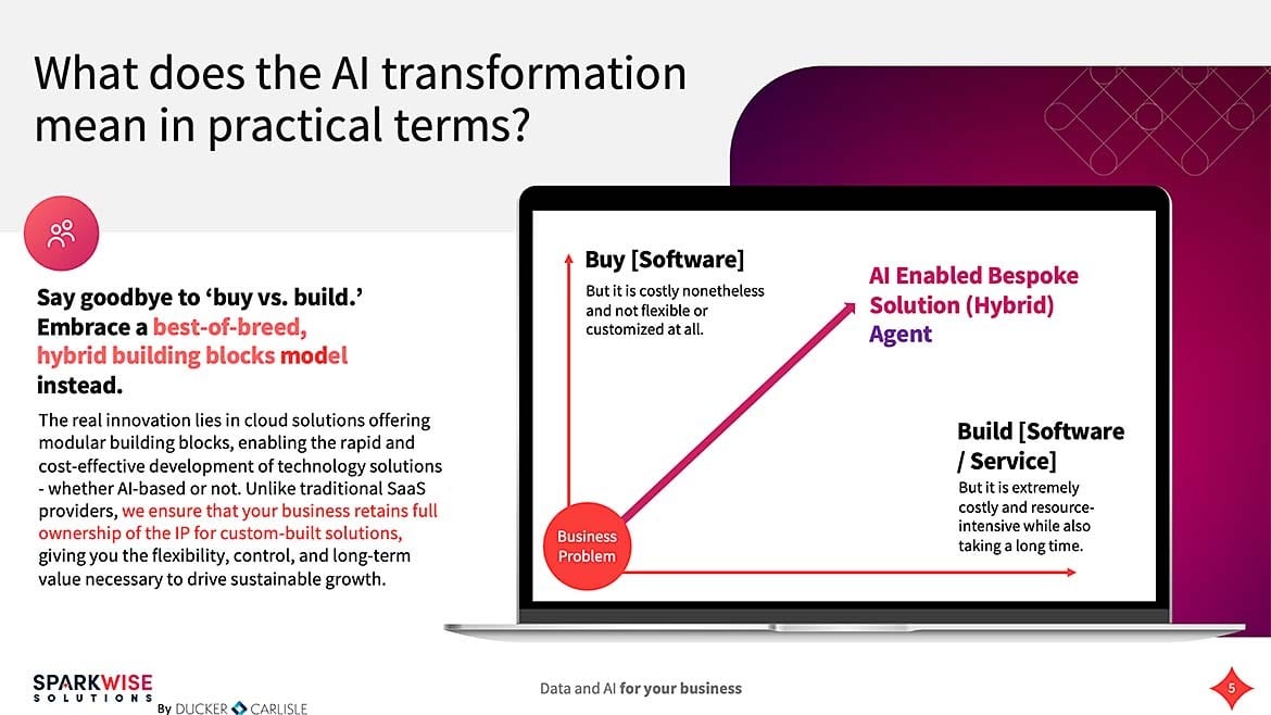 AI transformation model advocating a hybrid, modular building block approach over 'buy vs. build'.
