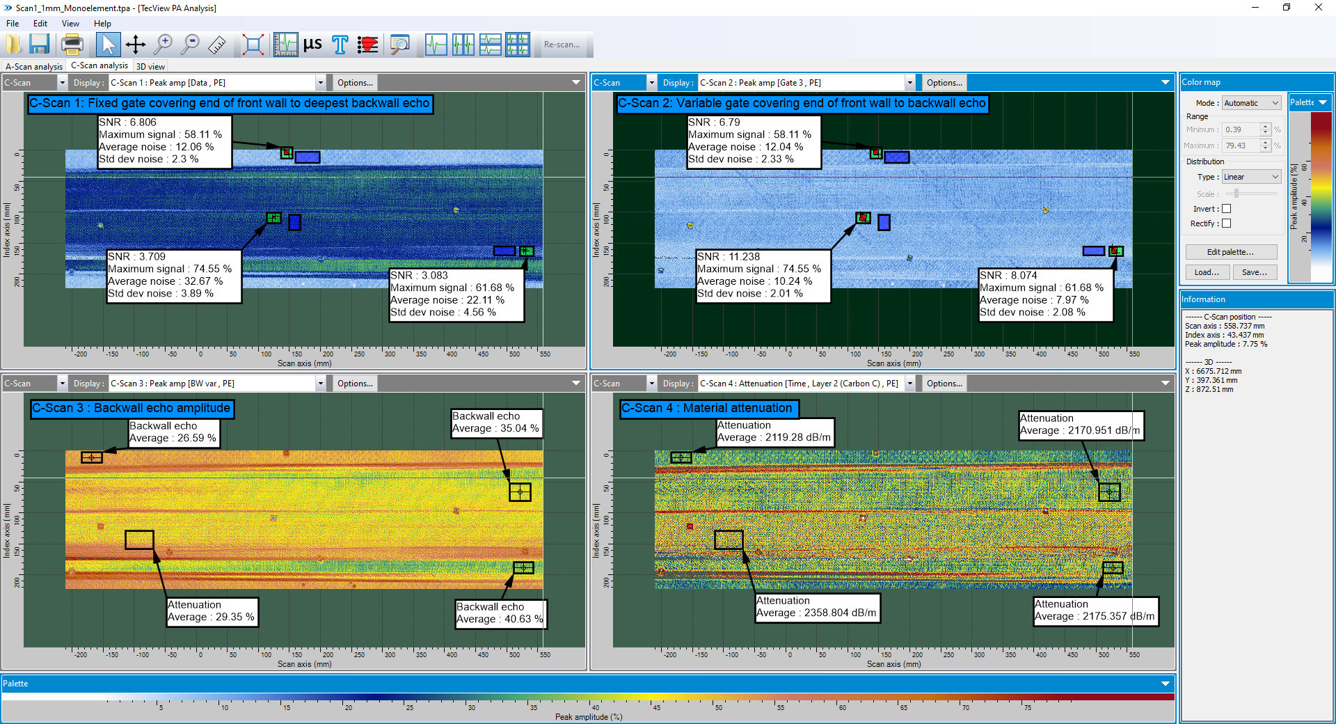 Different C-Scan representations resulting from the inspection of the U-Shaped carbon composite panel. C-Scan 1 (top-left) and C-Scan 2 (top-right) illustrate the benefit of using variable gate