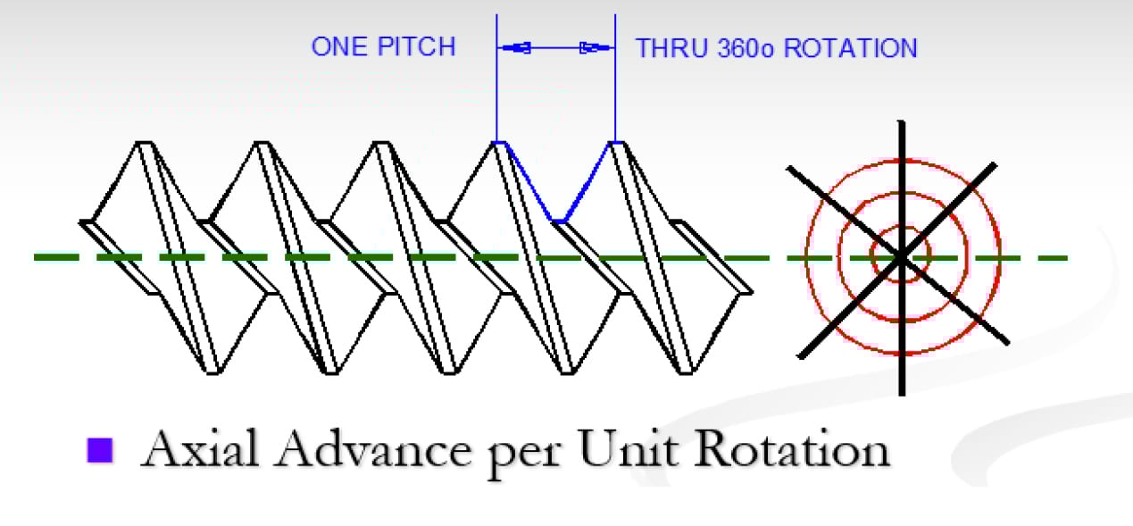 Thread Form