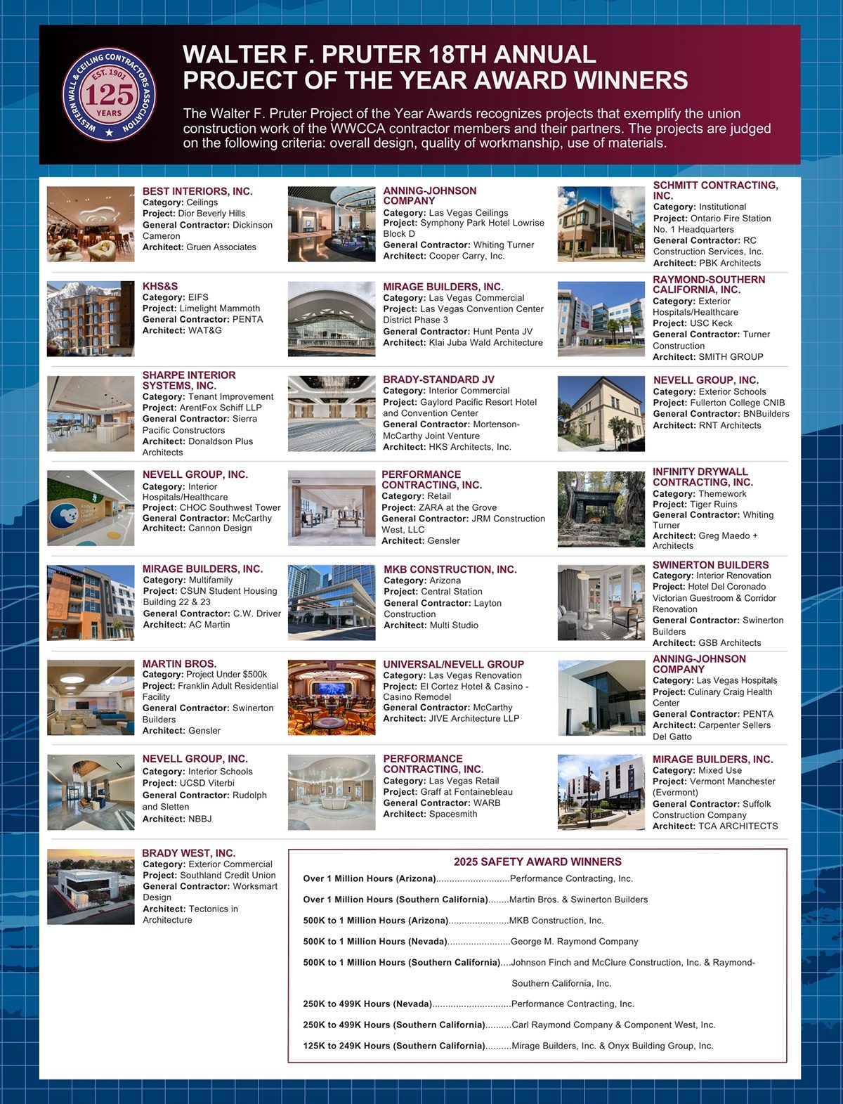 Lists winners of the 18th Annual Walter F. Pruter Project of the Year Awards and 2025 Safety Awards.