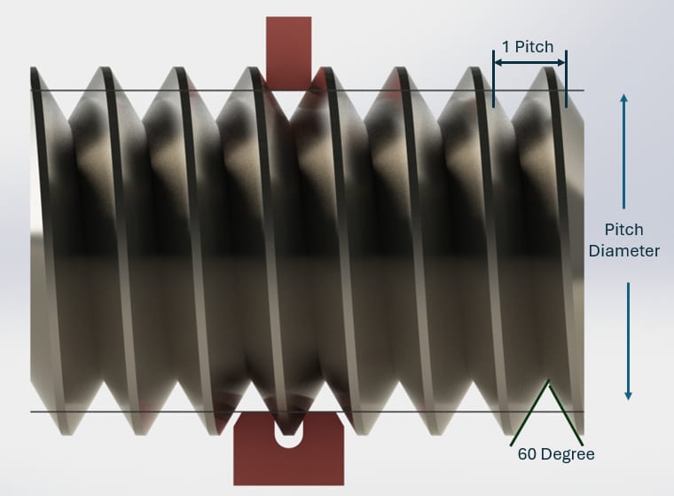 GestureExample: External Thread Gage Minimum Material Pitch Diameter Cone and Vee profile