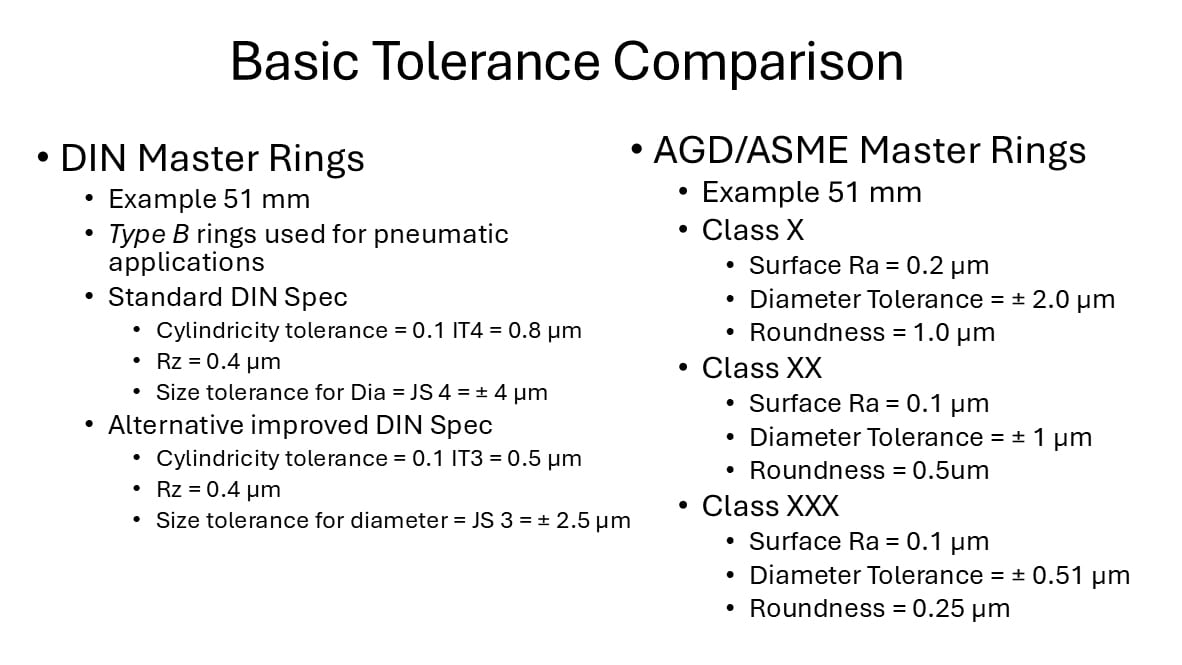 Basic Tolerance Comparison