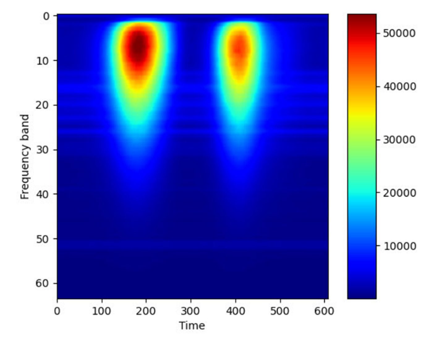 Graphical representation of the algorithm function for data reduction with compression of significant data in the frequency resolution range.